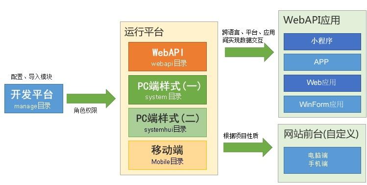eFrameWork框架下载,eFrameWork,网站模板,程序源码