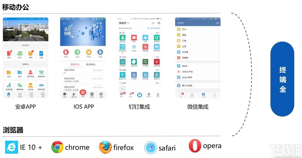 O2OA下载,开源OA系统,办公软件,网站模板,程序源码