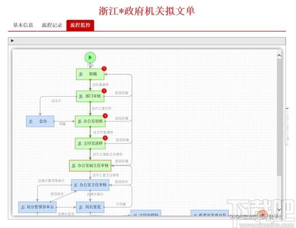 O2OA下载,开源OA系统,办公软件,网站模板,程序源码