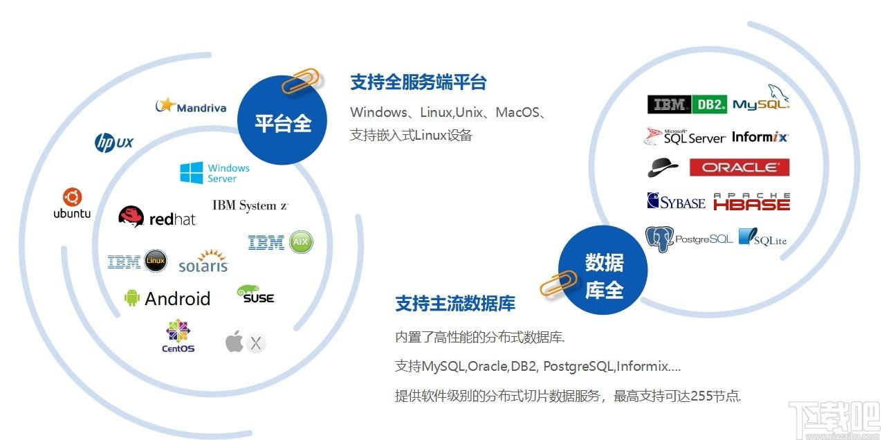 O2OA下载,开源OA系统,办公软件,网站模板,程序源码