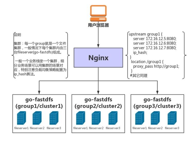 go-fastdfs下载,分布式文件系统,文件管理,源码相关
