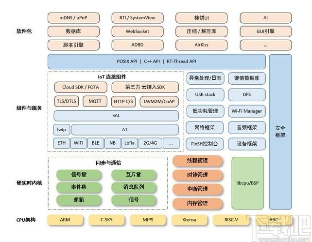 RT-Thread下载,物联网操作系统,源码相关