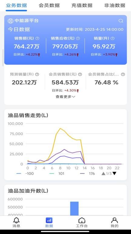 鹰掌柜手机版下载,鹰掌柜,能源app,管理app